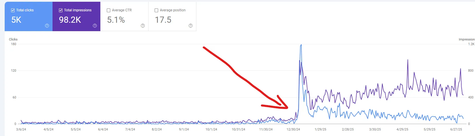 SEO optimalizált weboldal készítés Nagyigmánd - keresőmotor optimalizálás és online láthatóság növelés